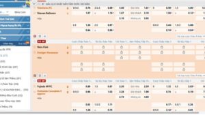 Cá cược bóng đá VN88: Hướng dẫn chi tiết & chiến lược tối ưu