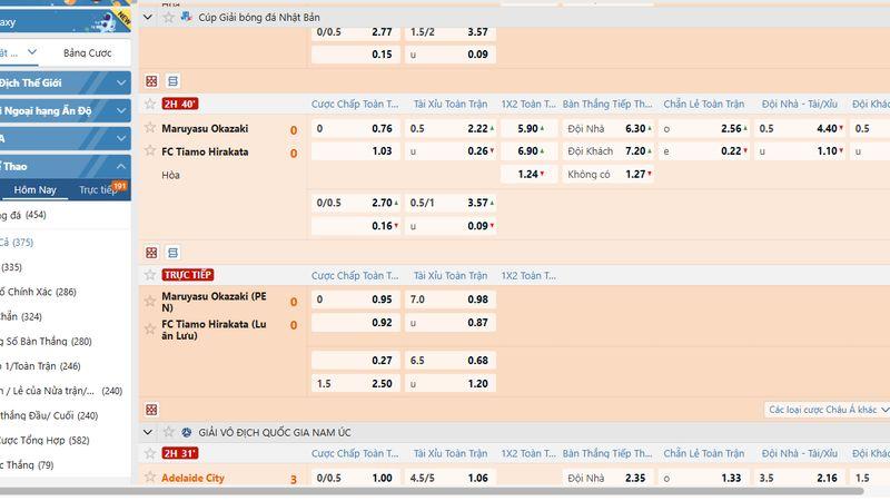 Kèo Chấp VN88: Hướng Dẫn Chi Tiết & Kinh Nghiệm Thắng Lớn