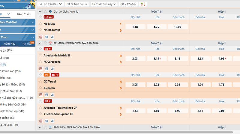 Kèo đoán tỷ số tại VN88 luôn thu hút người chơi