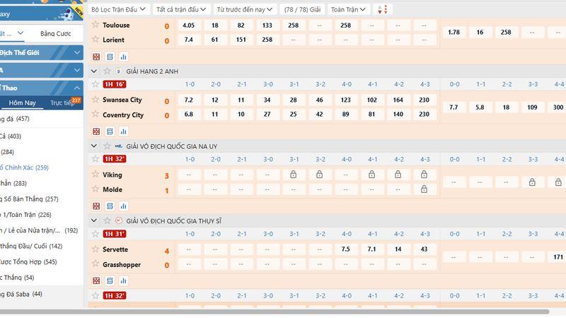 Khám phá kèo cược đa dạng tại VN88