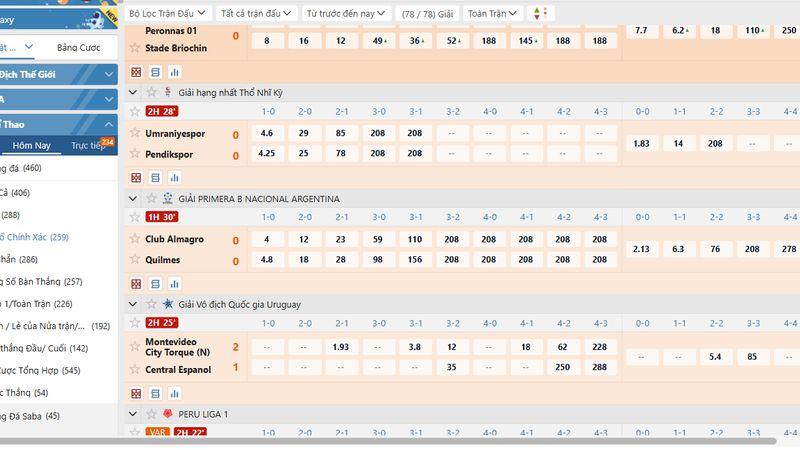 Nắm vững kèo giúp gia tăng lợi nhuận