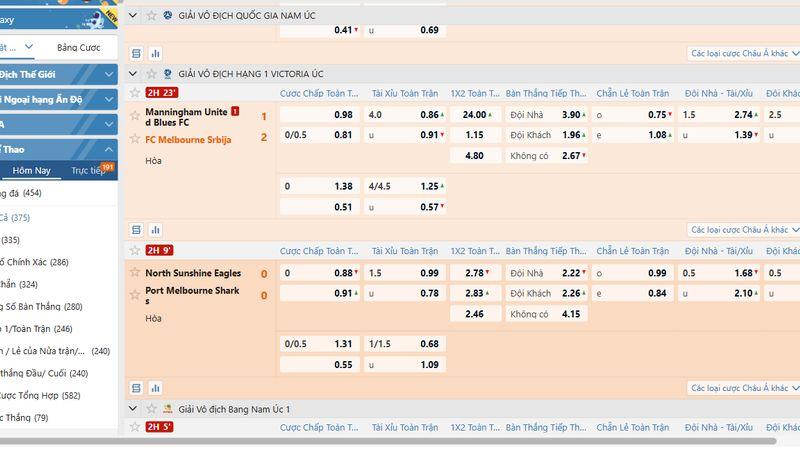 Tỷ lệ cược tại SABA Sports VN88 rất hấp dẫn cho người chơi