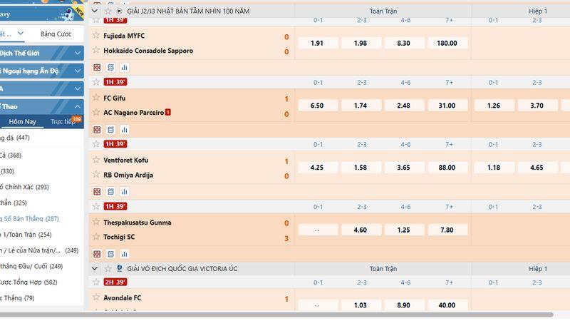 Tỷ Lệ Kèo Hấp Dẫn Tại VN88