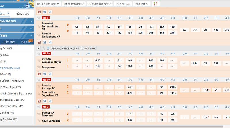 VN88 Là Lựa Chọn Hàng Đầu Cho Người Chơi