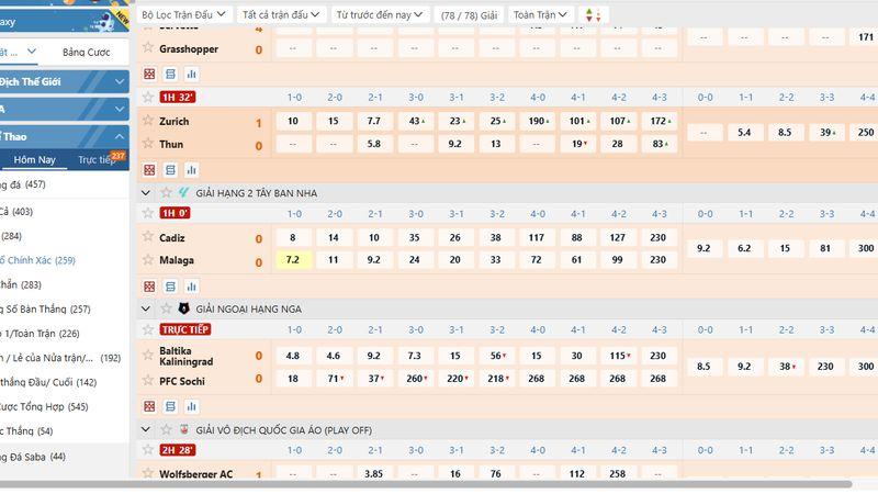 VN88 là nơi lý tưởng cho người yêu bóng bàn